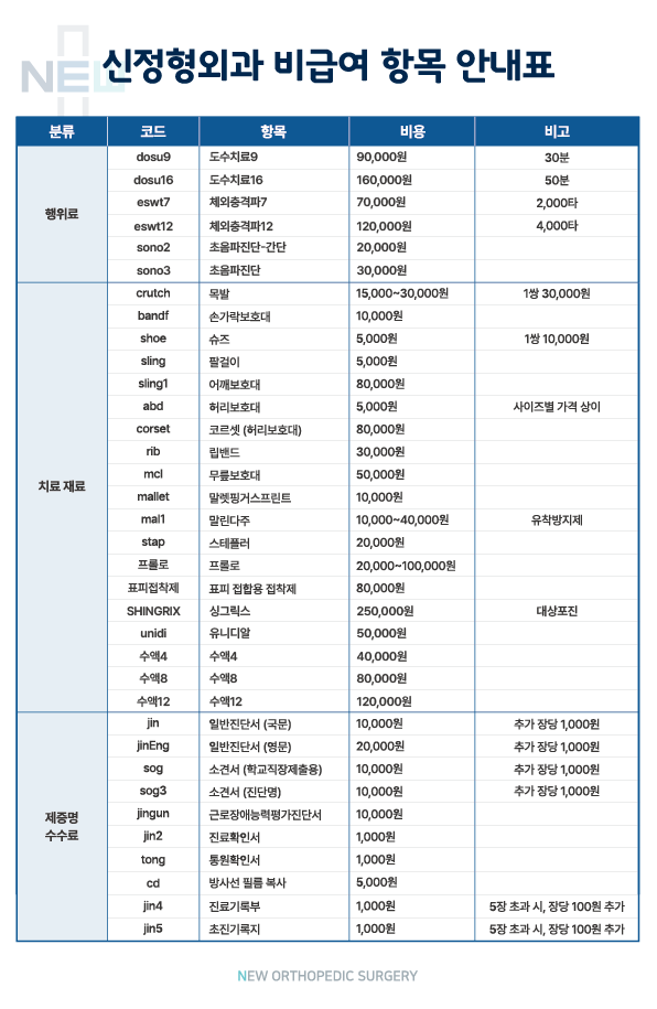 비급여